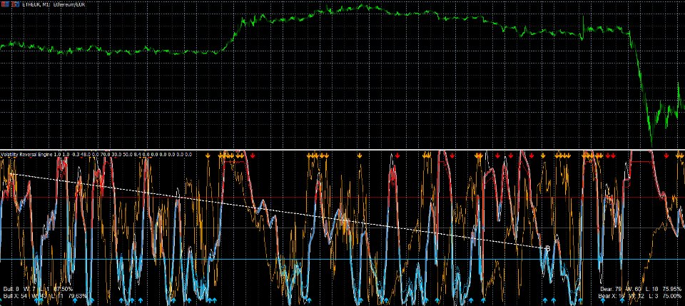 截图 #2 Volatility Reversal Engine