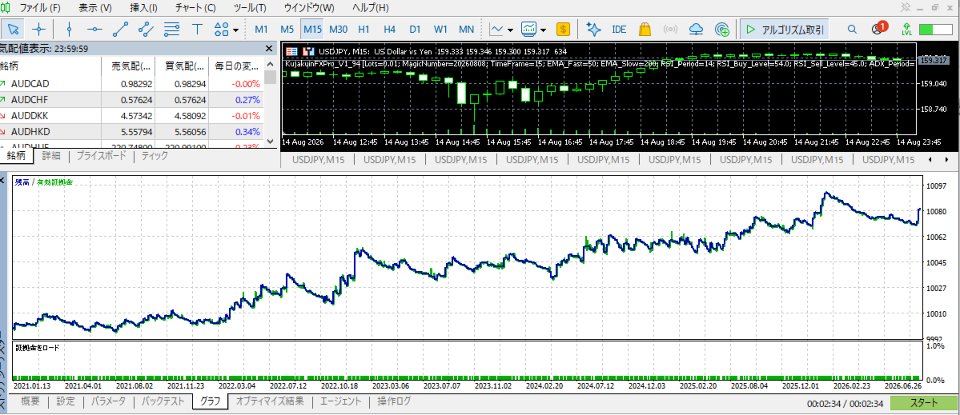Screenshot #2 Alpha Trend System