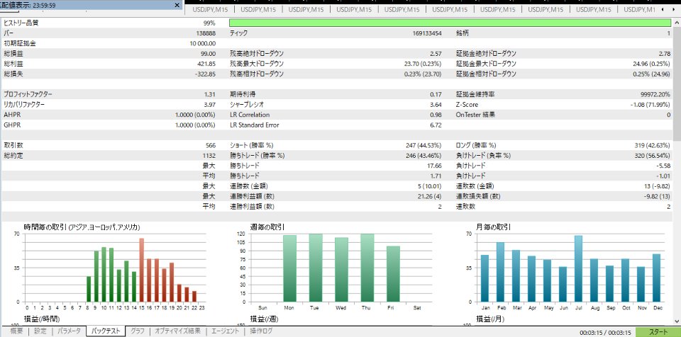 Screenshot #1 Alpha Trend System