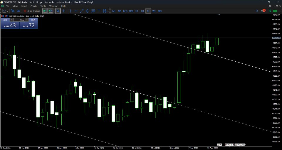 Screenshot #3 Parallel Channels Pro