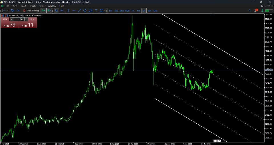 Screenshot #2 Parallel Channels Pro