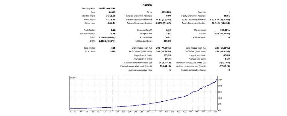 Screenshot #2 Adaptive Quant DCA