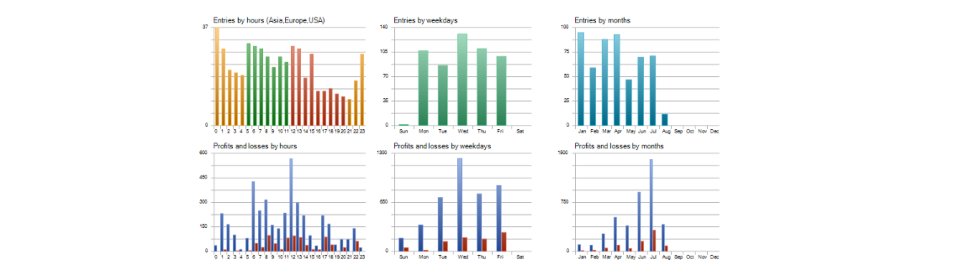 Screenshot #3 Adaptive Quant DCA