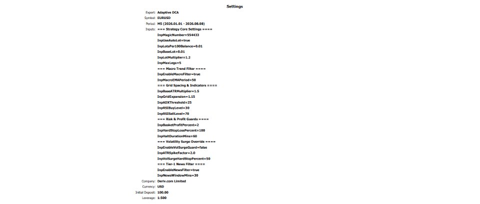 Screenshot #1 Adaptive Quant DCA