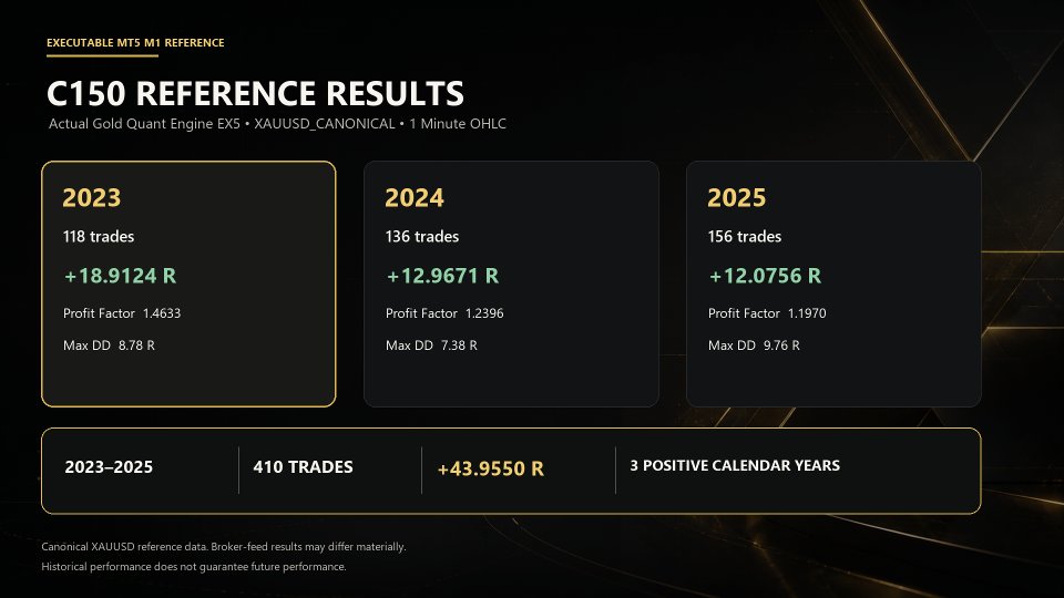 Ekran görüntüsü #2 Gold Quant Engine MT5