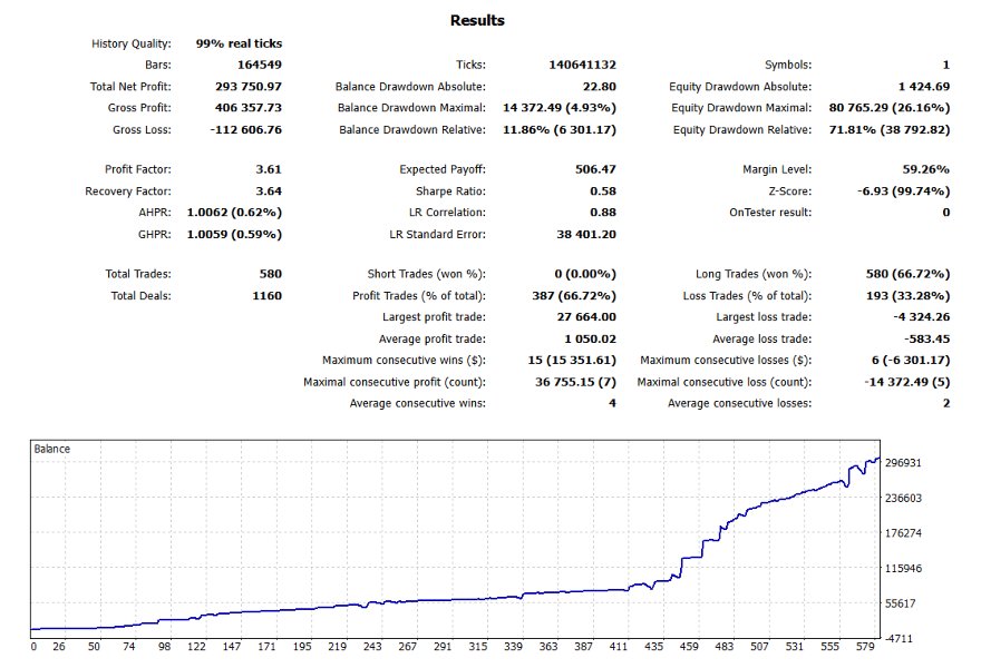Screenshot #5 Pacific Edge EA