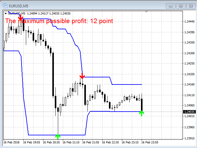 ChannelPro ChannelPro