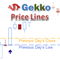 Gekko Price Lines