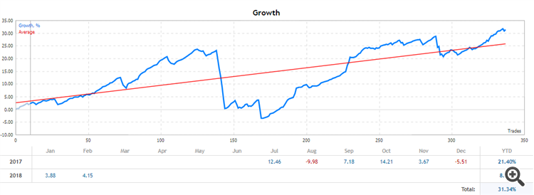 retro scalping