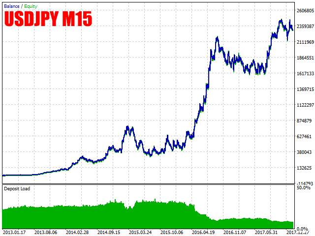 USDJPY-M15