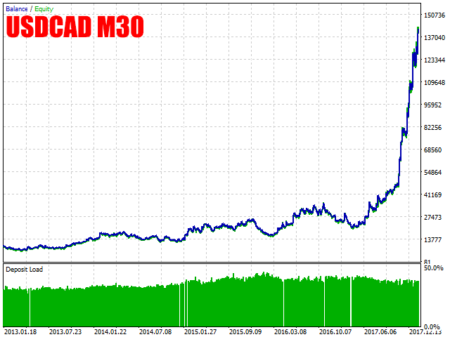 USDCAD