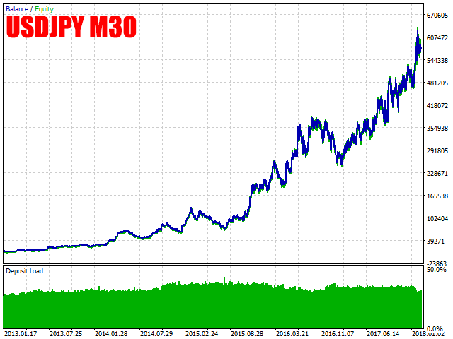 USDJPY