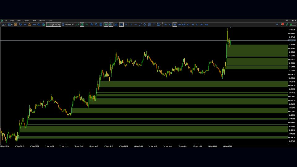Screenshot #1 Multi Timeframe Fair Value Gap Indicator