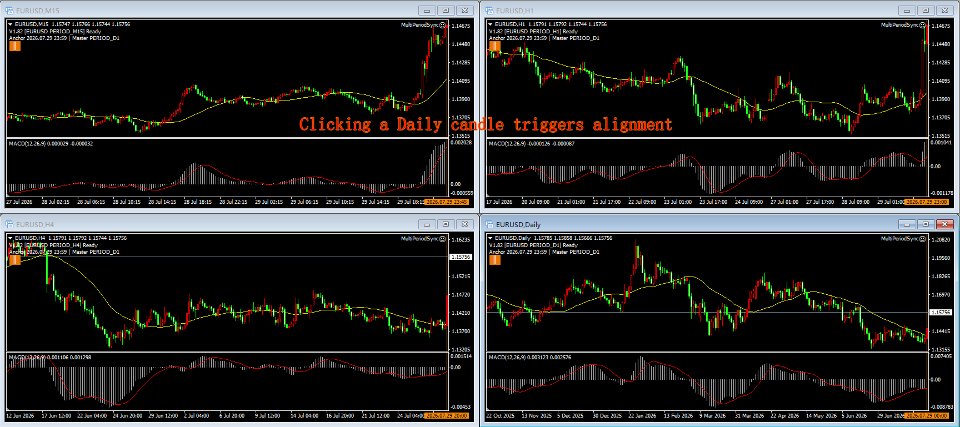 Captura de pantalla #1 MultiPeriod Sync Charts