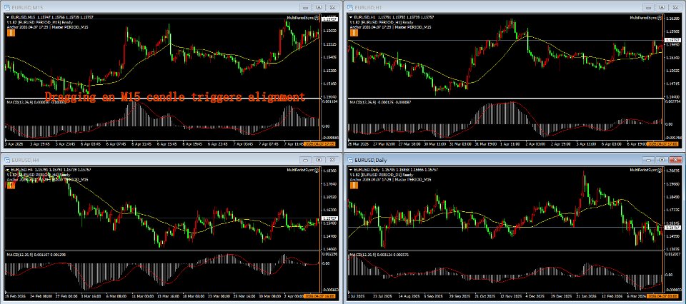 Captura de pantalla #3 MultiPeriod Sync Charts