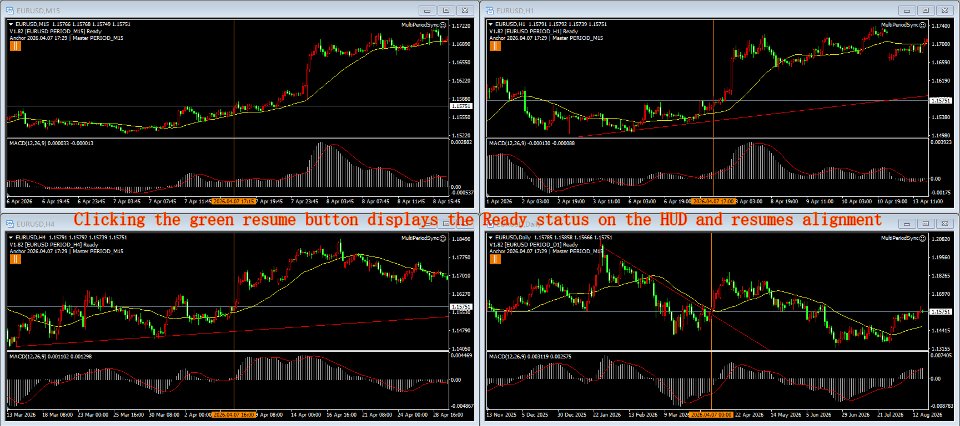 Captura de pantalla #5 MultiPeriod Sync Charts