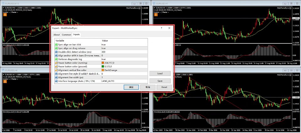 Captura de pantalla #6 MultiPeriod Sync Charts