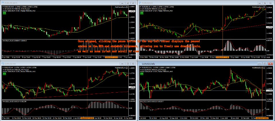 Captura de pantalla #4 MultiPeriod Sync Charts