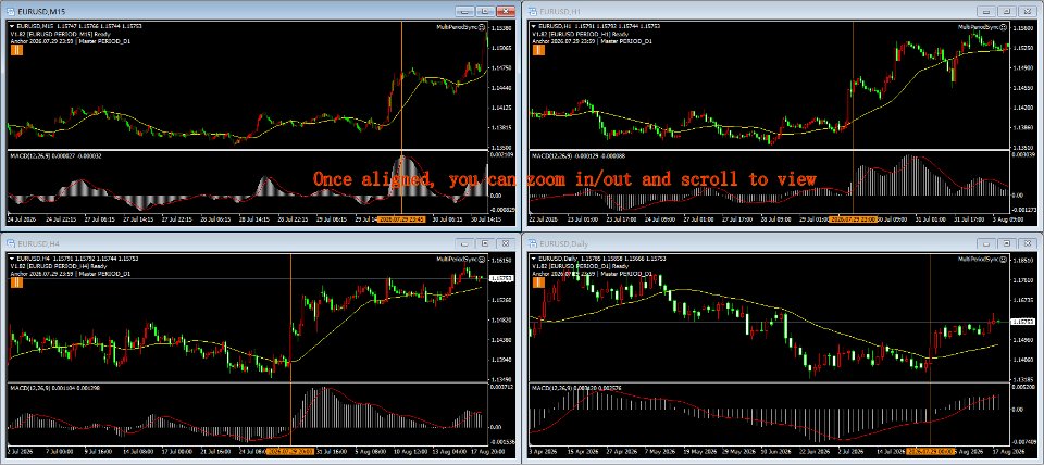 Captura de pantalla #2 MultiPeriod Sync Charts