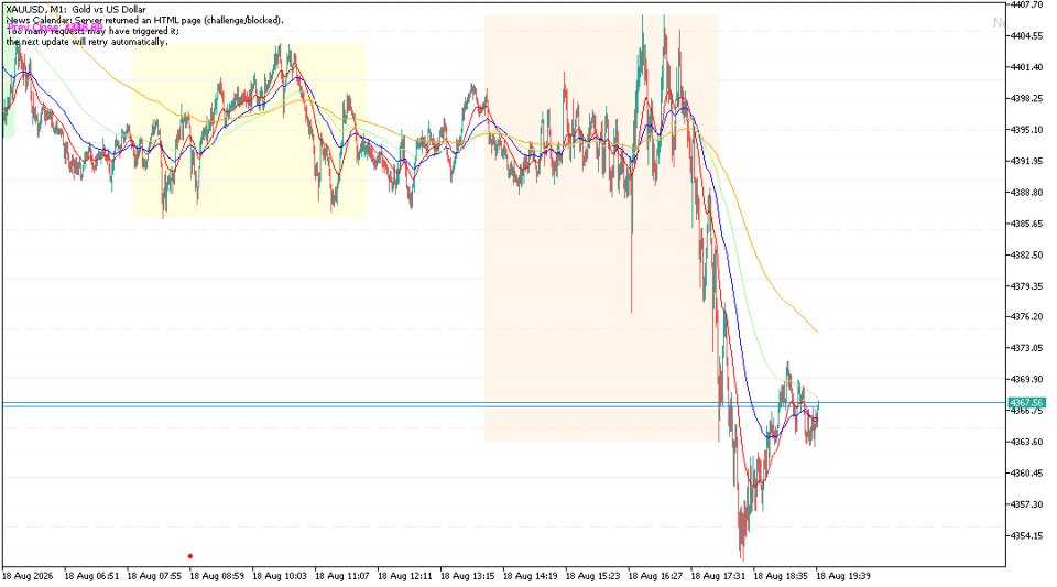 Screenshot #1 RiyaVed session Indicator