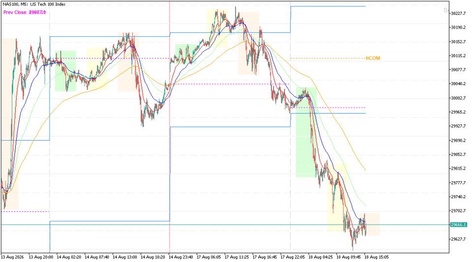Screenshot #2 RiyaVed session Indicator