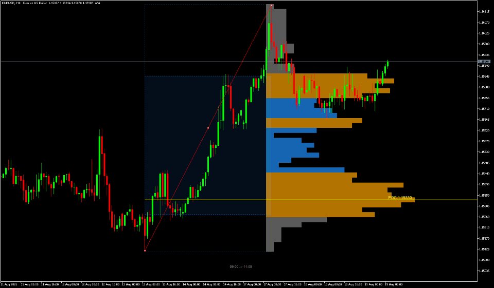 Imagens #1 Cs Fixed Range Volume Profile