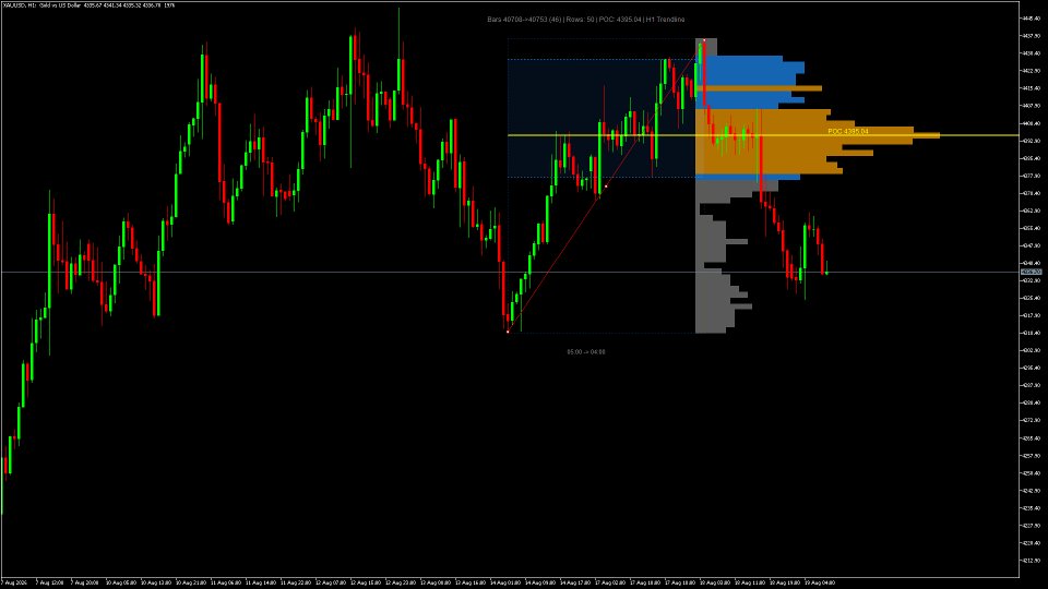 Imagens #6 Cs Fixed Range Volume Profile