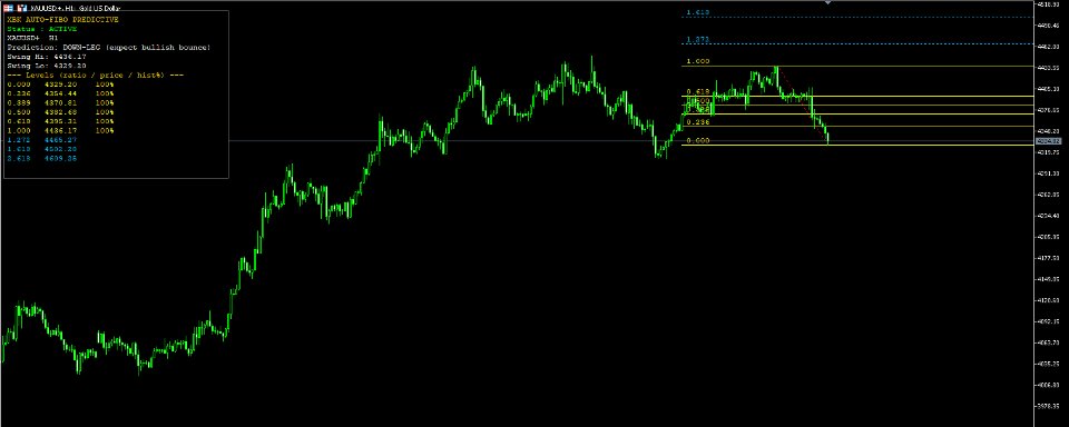 Imagens #1 Fibo Predictor
