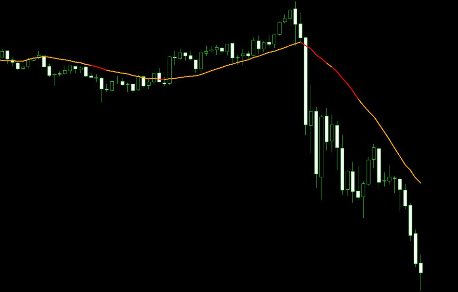 Screenshot #2 Moving Average AF