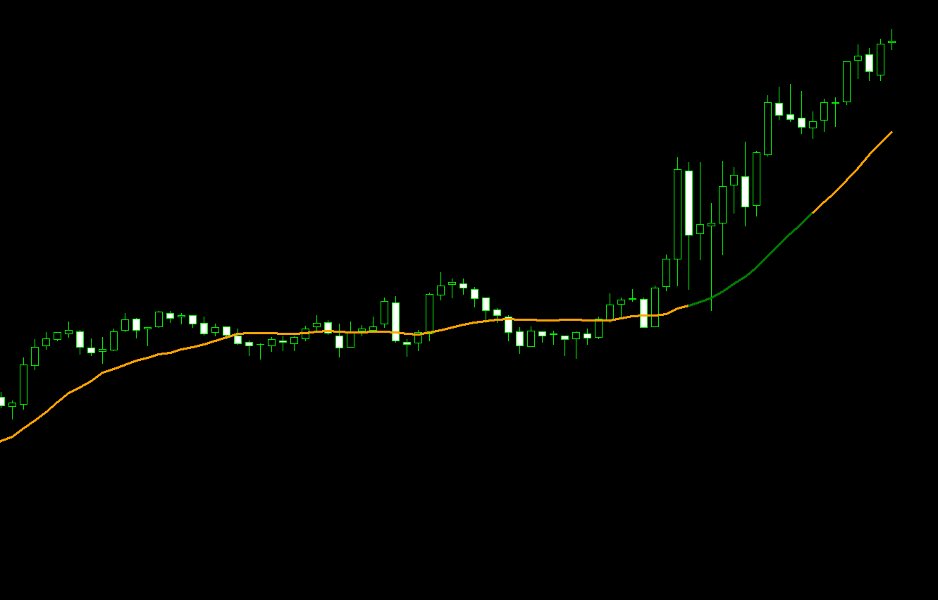 Screenshot #1 Moving Average AF