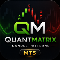 QuantMatrix Candle Patterns