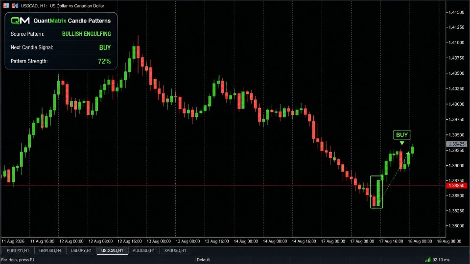 스크린샷 #1 QuantMatrix Candle Patterns