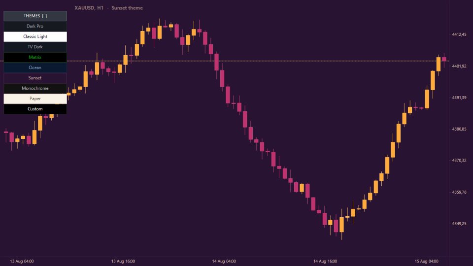 Imagens #4 ThemeManager