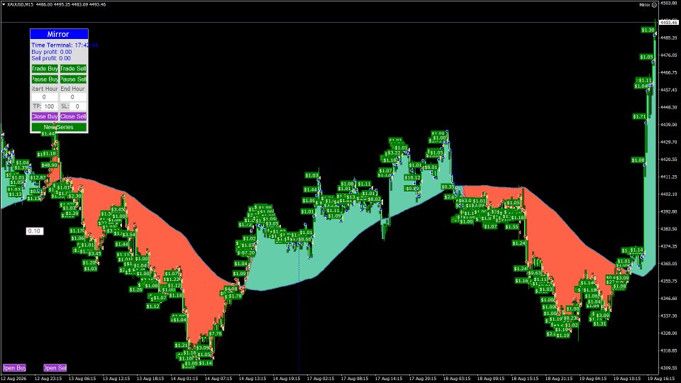 Screenshot #1 Mirror EA mt4