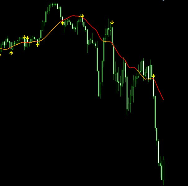 スクリーンショット #1 Moving Average AF