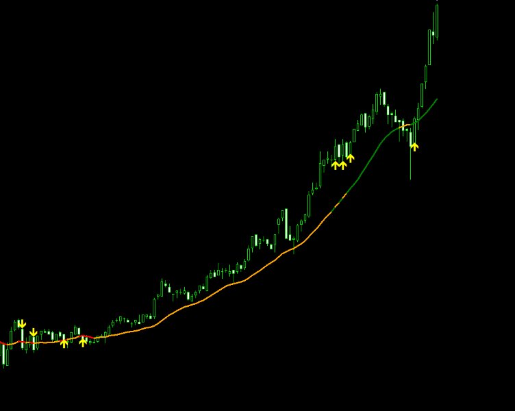 スクリーンショット #3 Moving Average AF