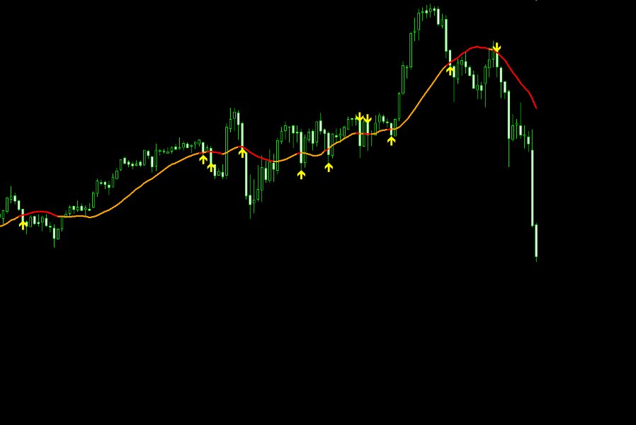 スクリーンショット #2 Moving Average AF