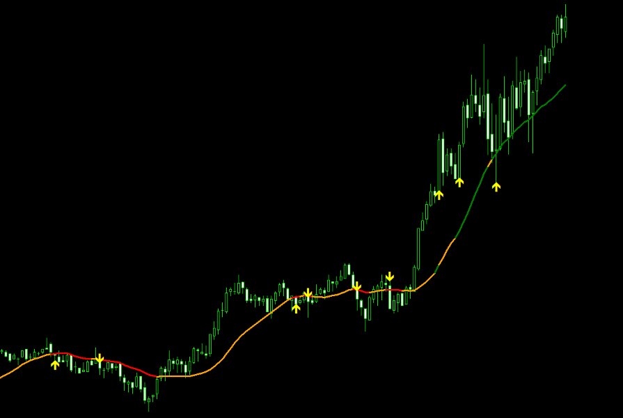 スクリーンショット #4 Moving Average AF