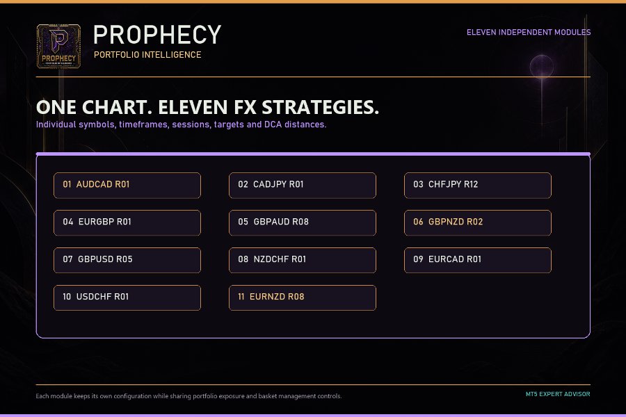 截图 #3 Prophecy EA