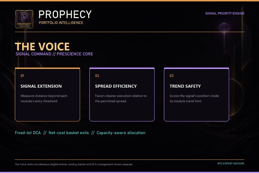 截图 #4 Prophecy EA