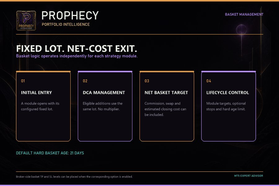 截图 #5 Prophecy EA