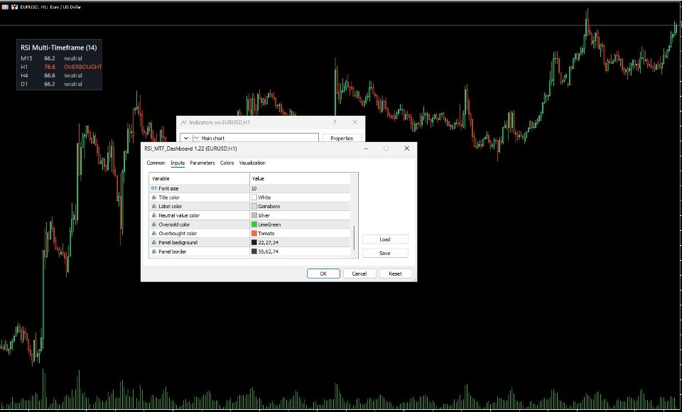Capture d'écran #5 RSI Multi Timeframe Dashboard