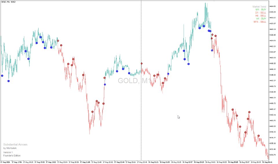 Screenshot #3 Substantial Arrows