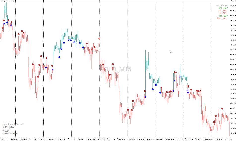 Screenshot #2 Substantial Arrows