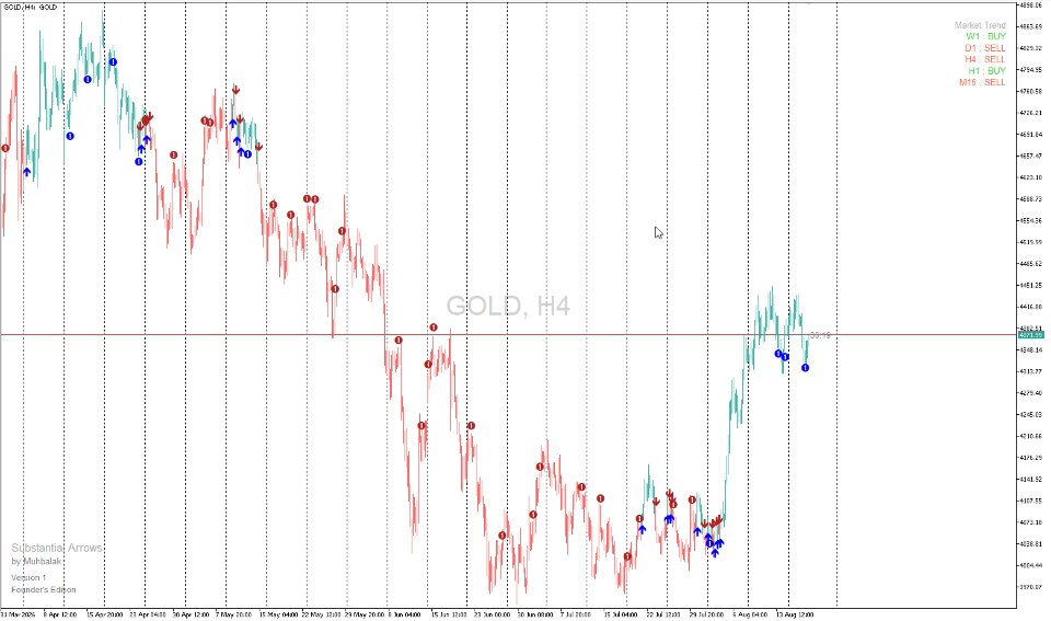 Screenshot #4 Substantial Arrows