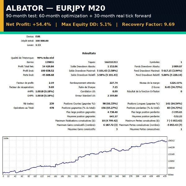 Снимок экрана #3 Albator