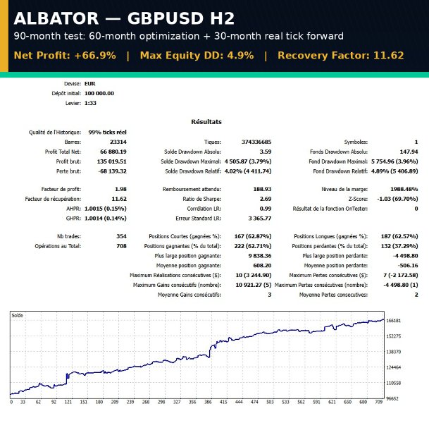Снимок экрана #5 Albator