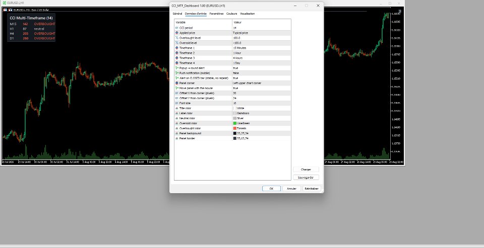 Ekran görüntüsü #1 CCI Multi Timeframe Panel