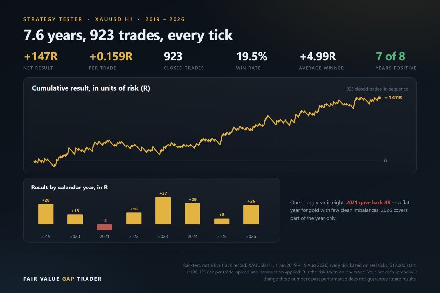 Screenshot #7 Fair Value Gap Trader