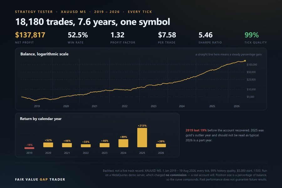 Screenshot #3 Fair Value Gap Trader